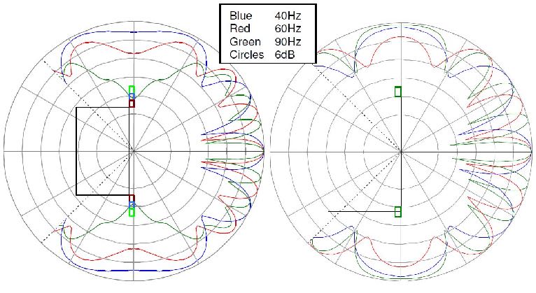 서브우퍼 어레이 | SUBWOOFER ARRAYS (A PRACTICAL GUIDE) – (사)무대음향협회