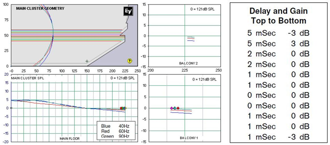 서브우퍼 어레이 II | SUBWOOFER ARRAYS (A PRACTICAL GUIDE) – (사)무대음향협회