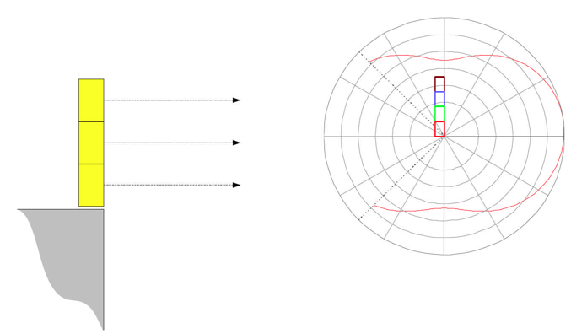 서브우퍼 어레이 | SUBWOOFER ARRAYS (A PRACTICAL GUIDE) – (사)무대음향협회