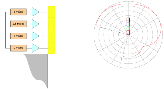 서브우퍼 어레이 | SUBWOOFER ARRAYS (A PRACTICAL GUIDE) – (사)무대음향협회